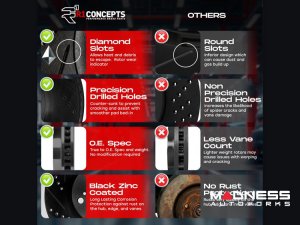 Alfa Romeo Stelvio Brake Kit - 2.0L - Front - R1 Concepts - Optimum OEp Brake Pads - eLINE Black Drilled + Slotted Rotors